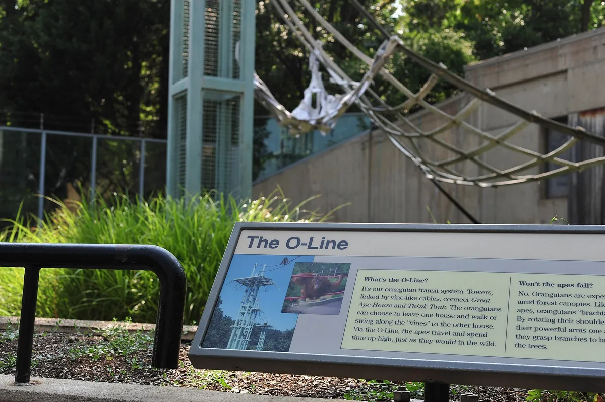 Smithsonian's National Zoo and Conservation Biology Institute
