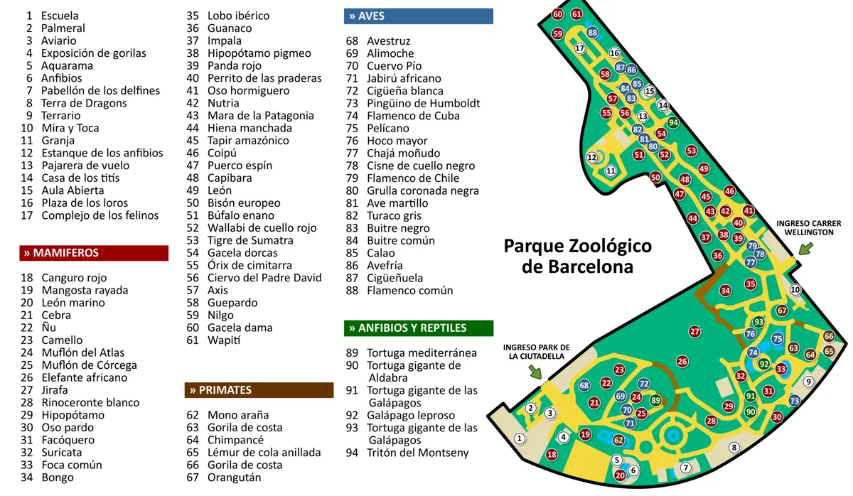 Parc Zoològic de Barcelona